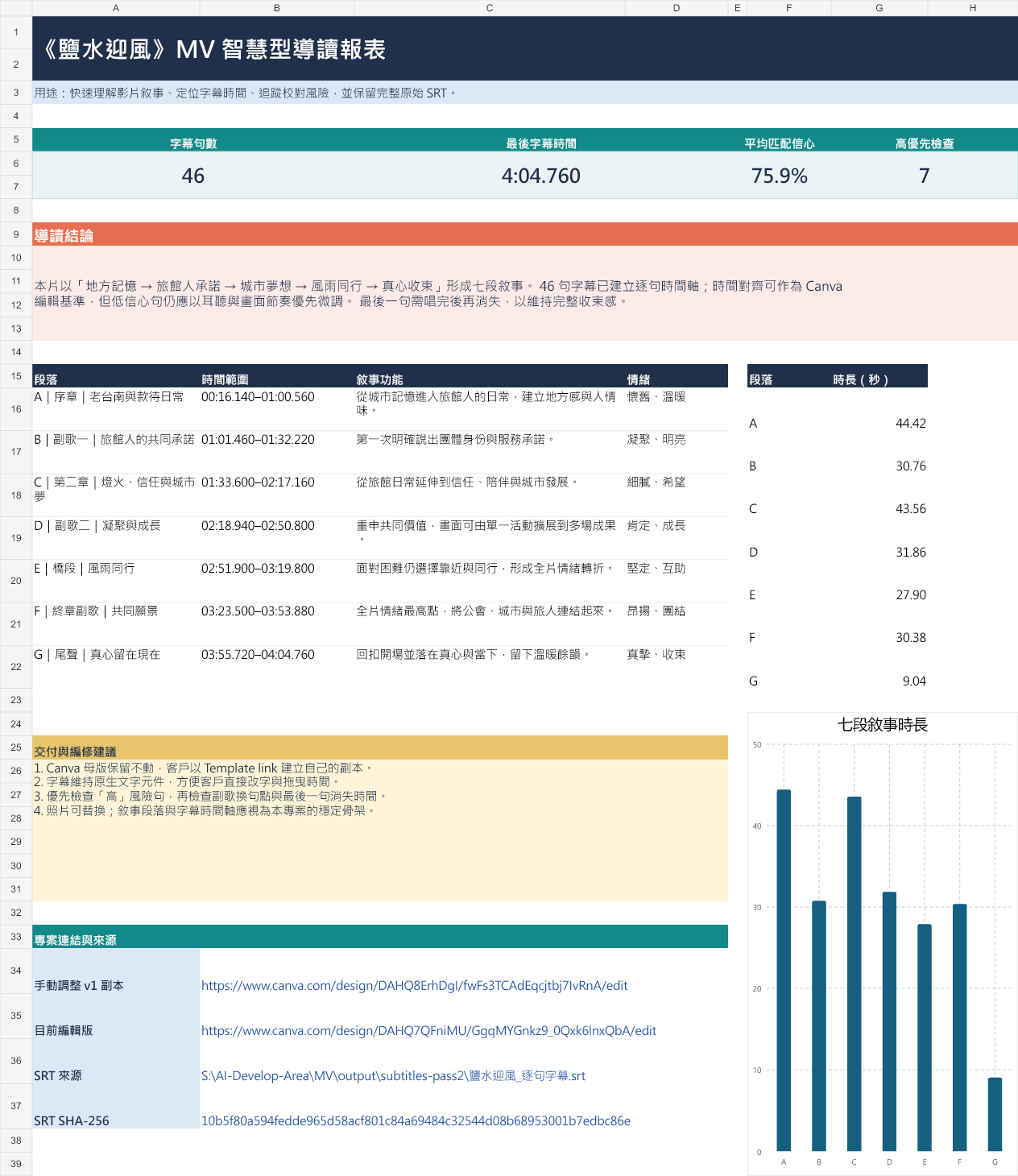 智慧型導讀報表預覽